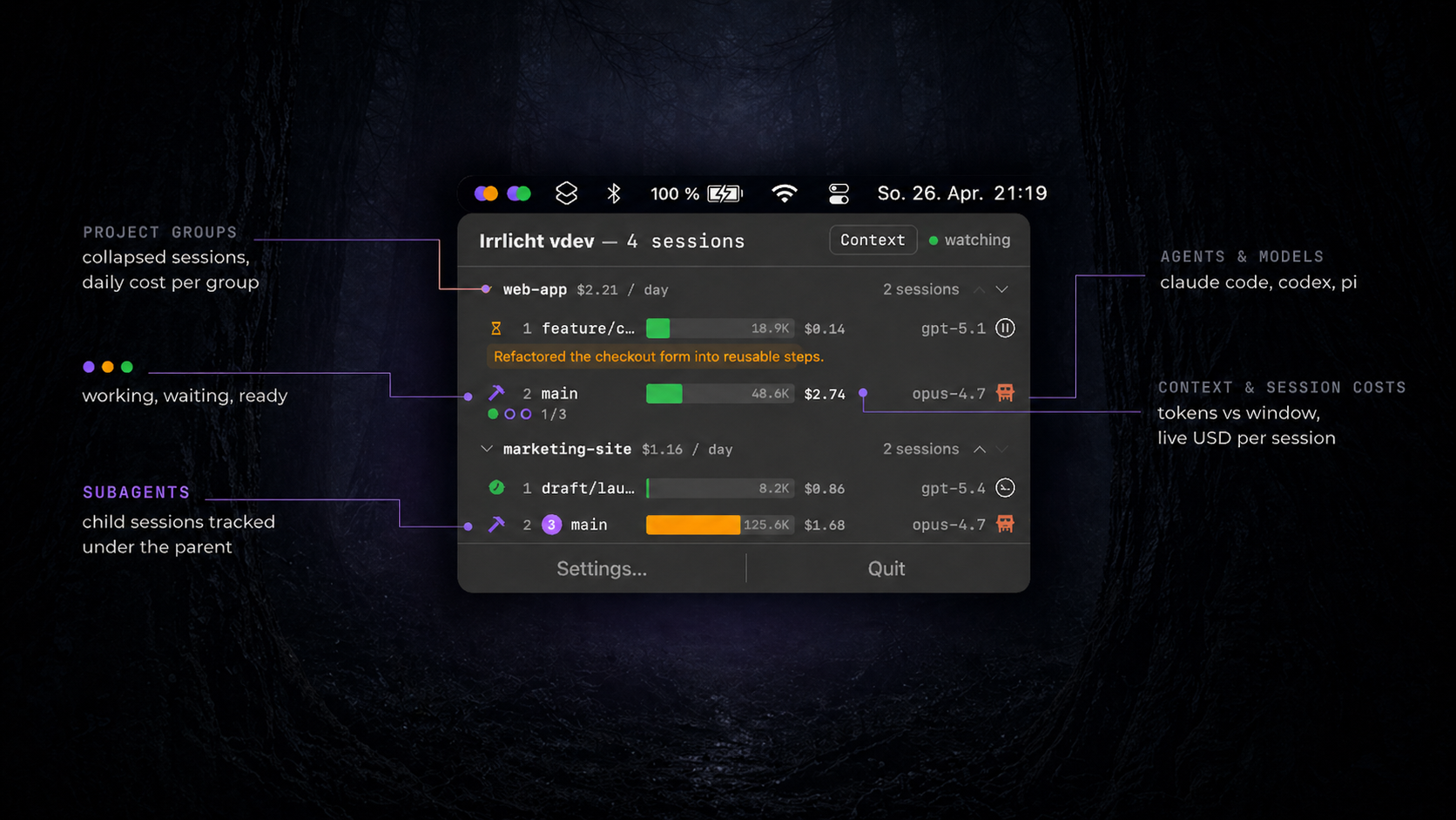 Irrlicht menu bar explainer: dropdown showing two projects with working/waiting/ready states, subagents badge, per-project cost, agents and models column, and per-session context and cost.