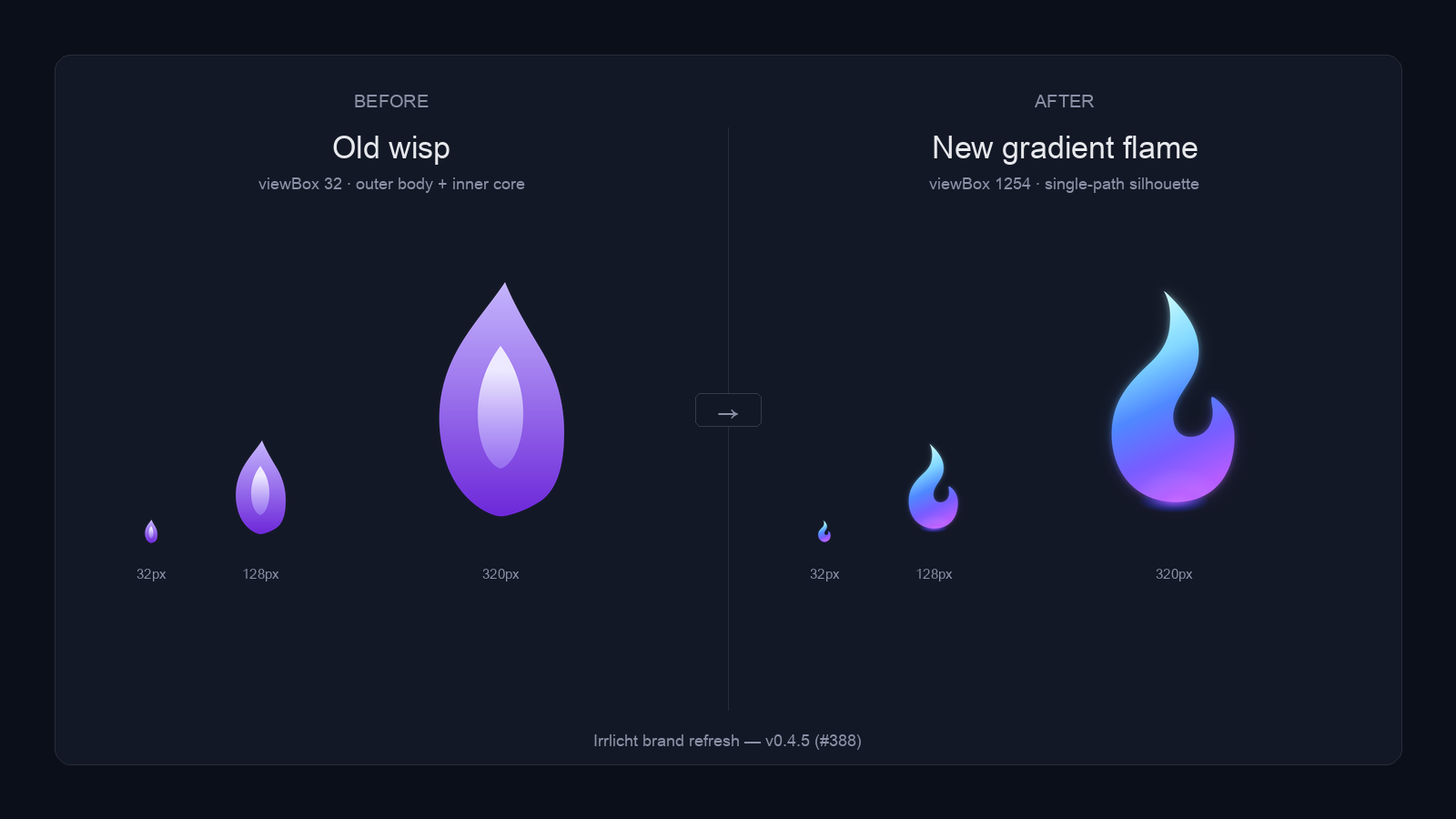 Side-by-side: old wisp flame on the left, new single-path gradient flame on the right