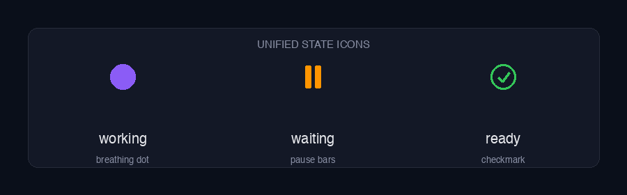 The three Irrlicht state icons: working = breathing dot, waiting = pause bars, ready = checkmark