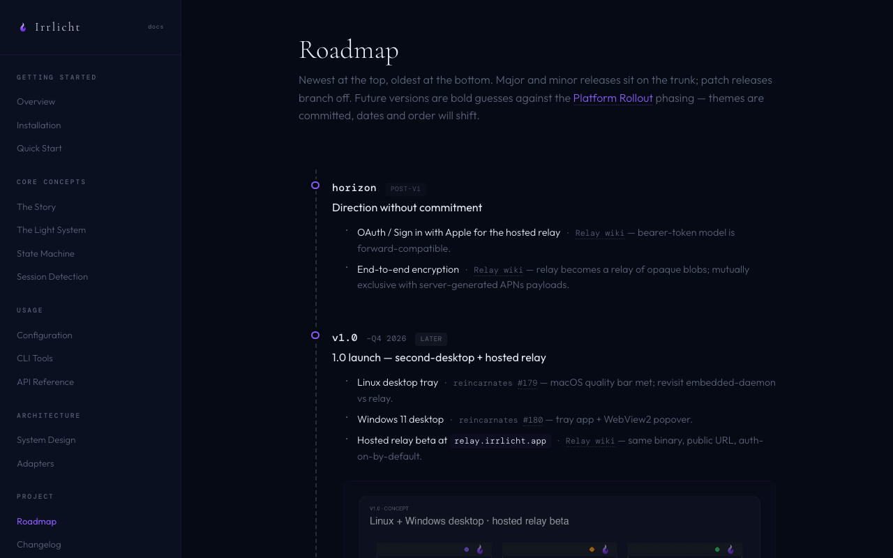 Roadmap page top — Horizon and v1.0 entries on a dashed future spine