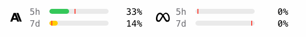 Anthropic and Meta quota chips side by side in the header